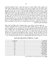 الصفحة اللاحقة ←