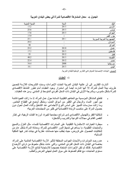 ملف:التقرير العربي الموحد حول تنفيذ منهاج عمل بيجين بعد عشرين عامًا.pdf