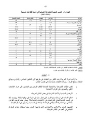 الصفحة اللاحقة ←