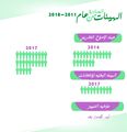 النساء وتولي المناصب القيادية في مصر 1.jpg